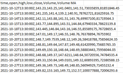 Dataset 1: Apple