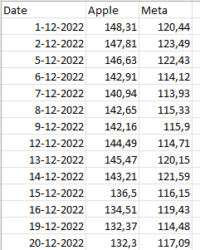De gewenste dataset