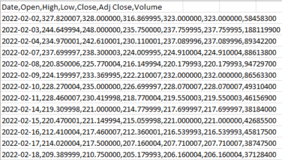 Dataset 2: Meta